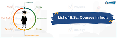 Popular 150 Bsc Courses 2019 In India After 12th Science Pcb Pcm Career Science Career Options