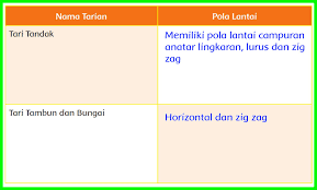 Check spelling or type a new query. Kunci Jawaban Buku Siswa Tema 2 Kelas 6 Halaman 33 34 35 Sanjayaops