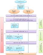 At the national university of singapore. Utilising A Scholarship Program As A Workforce Strategy For The Community Managed Mental Health Sector Emerald Insight