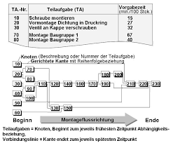 Muster arbeitsplan zu pm fd3800208d drehen cnc arbeitsplan vorlage erstaunlich bewerbung cnc fräser. Https Link Springer Com Content Pdf 10 1007 2f3 540 30764 8 7 Pdf
