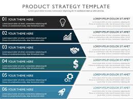 Effective Product Strategy Presentation Template Strategic Planning Template Business Plan Template Powerpoint Design Templates