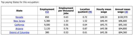 your occupational therapy salary guide 2019 ot potential