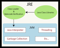 Jre Java Runtime Environment Tutorial And Example