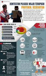 Pemilihan dpr/dprd/dpd = indonesian legislative election. Protokol Kesehatan Dalam Pilkada Serentak 2020 Dan Sanksi Bagi Pelanggar Grafis Tempo Co