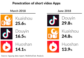 Download & install doujin 1.0.0 app apk on android phones. How Douyin Became China S Top Short Video App In 500 Days Walkthechat