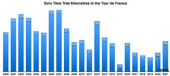 Tour de france 2021 race route. 2021 Tour De France Route The Inner Ring