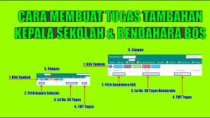 We did not find results for: Cara Membuat Tugas Tambahan Kepala Sekolah Dan Bendahara Bos