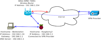 Pin On Raspberry Pi