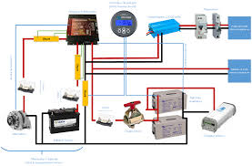 Schema Electrique Fourgon Amenage Fourgon Amenage Camping Car Fourgon Camping Car