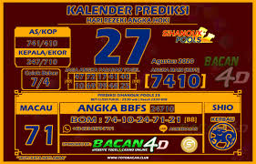 Pin Di Kalender Prediksi Toto4d