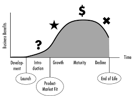 The Product Portfolio Matrix Roman Pichler