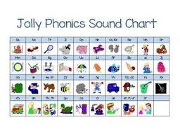 Learn vocabulary, terms and more with flashcards, games and other study tools. Teaching Phonics Teaching Phonics Phonics Sounds Chart Phonics