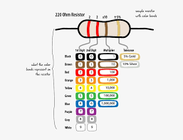 The chart below shows how to determine the resistance and tolerance for resistors. Resistor Color Chart 220 Ohm Resistor Color Code 607x560 Png Download Pngkit