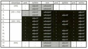 Produit et distribué par columbia pictures. Temps Aspect Et Classes De Mots Les Adjectifs De Reperage Temporel Un Troisieme Type Ou Un Troisieme Emploi Artois Presses Universite