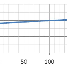Emissivity Of 316l Stainless Steel As A Function Of The Temperature Download Scientific Diagram