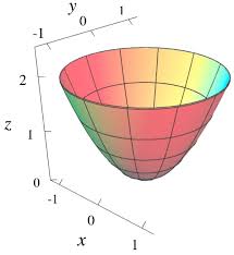 Interactive Gallery Of Quadric Surfaces