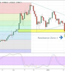 Bitcoin Rate Chart Bullish Momentum Signals Higher Prices