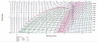R410a P H Chart Www Bedowntowndaytona Com