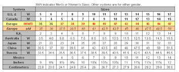 european shoe size chart converter european shoe size