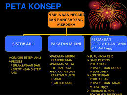 2.sumber daya dikuasai oleh pemerintah dan barang modal yang vital. Ppt Bab 5 Powerpoint Presentation Free Download Id 3507900