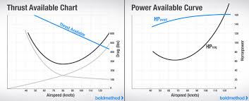 How A Propeller Generates Thrust Boldmethod