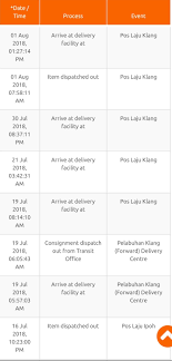 Anda boleh lihat tarikh akhir pengeposan dari syarikat kurier seperti pos laju, dhl, j&t. Pos Laju Versi Pejabat Pos Laju Iuzira