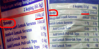 Susah betul nak jumpa roti gardenia sekarang ni. Dunia Tanpa Sempadan Jom Kempiskan Perut
