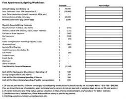 62 Trendy Apartment Rental Budget Apartment Budget First Apartment Budgeting Worksheets