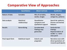 However, if you are still confused. Methodologies Quantitative Vs Qualitative Research Research Methods Quantitative Research Method