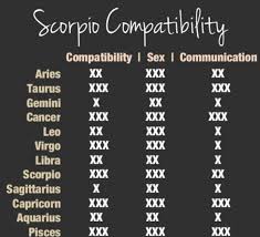 Scorpio Pisces Virgo Compatibility Sagittarius Compatibility Scorpio Compatibility