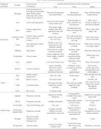 Figure 2 From Interrater Reliability Of Diagnostic Methods