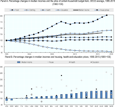 Professional services provided by a company to companies within the same group will be exempted from service tax, subject to terms and. Oecd Ilibrary Home
