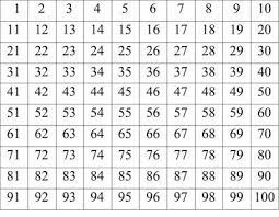 Prime Numbers Chart 1 100 Number Chart Prime Numbers Chart 100 Chart Printable
