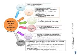 4&5 dua pilihan (bahasa melayu / bahasa inggeris) *cara mudah utk ulangkaji secara cepat *cantik luaran & dalaman *helaian berkualiti tidak mudah koyak. Peta Minda I Think Doc2