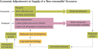 But it's much more plentiful than uranium and found in high quantities in the kinds of developing in a near future where humankind faces difficult energy decisions, he argues, this fuel is a good idea. Uranium Supplies Supply Of Uranium World Nuclear Association