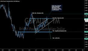 Personalise your coffee at home with the creatista, expert, lattissima, kitchenaid, inissia, citiz or essenza mini. Https Www Tradingview Com Chart Usdcad Ht4s9lnw Usdcad Https Www Tradingview Com Chart Usoil 2pn5iv4n Buy Setup Usoil Https Www Tradingview Com Chart Solbtc Uqsujmd2 Solbtc Idea Https Www Tradingview Com Chart