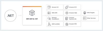 Aluminum welding for fabricators, inspectors & engineers; Aws Sdk For Net