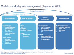 Strategisch Management Model Omgevingsanalyse Analyse Modellen