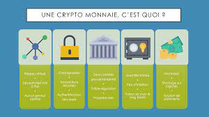 Après l'avoir lu, vous en saurez plus que la plupart des autres humains. Crypto Monnaie Le Guide Complet