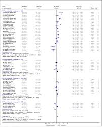 International islamic university malaysia, malaysia. All External Validation Studies Of Framingham Risk Scores With Download Scientific Diagram