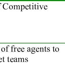 Met bowman earlier who drives the 88 also met this announcer guy. Pdf The Economic Design Of Sporting Contests