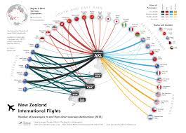 Generally you'll only need a single stop for auckland, but may need two for. International Flights To And From New Zealand By Passenger Numbers Airport 2018 Mapporn