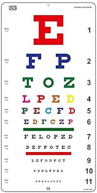 Snellen Color Eye Chart Non-Reflective Matte Finish Wall Eye Chart 20 Feet : Amazon.co.uk: Business, Industry & Science