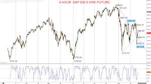 Inside Futures Relevant Trading Focused Information