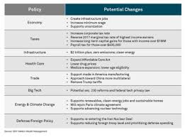 Bny mellon wealth management names alicia levine head of equities, capital markets advisory and vice chair of wealth management's investment strategy committee. Us Elections Aftermath The View From Bny Mellon Wealth Management