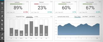 Ux Redesign Mockup Presented As Part Of An Roi Analysis Execution Executive Suites Redesign