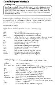 Come riconoscere gli elementi della frase nell'analisi grammaticale. L Analisi Grammaticale Grammatica Detti Scuola