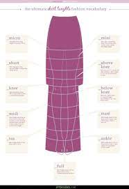 Skirt Lengths Infographic From Enerie Writers Continue To Reblog Truebluemeandyou Diys For Creative P Fashion Vocabulary Fashion Terminology Fashion Terms