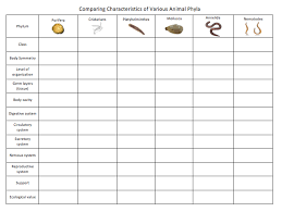 solved comparing characteristics of various animal phyla