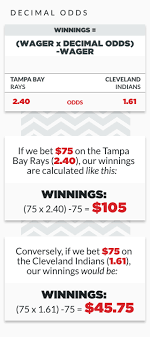Find out what you'd win based on the odds and amount wagered. How To Read And Calculate Sports Odds Everything You Need To Know Betting 101